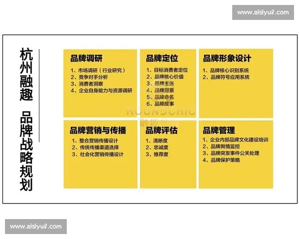 电竞赛事赞助权益体系构建与品牌价值提升策略研究路径创新与商业模式