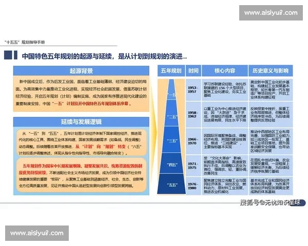 以长期规划为核心推动个人发展与事业成功的战略路径探索